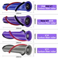 Perie de podea pentru Dyson V7/V8/V10/V11/V15 – cap de aspirare de schimb pentru aspirator vertical